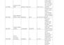 manage spreadsheet data cleaning, cataloging, and formatting